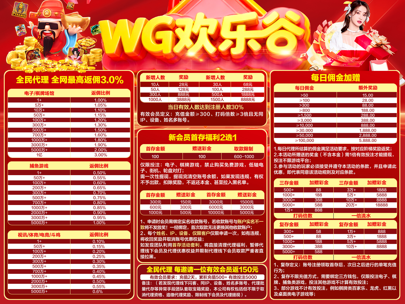 流水模式分佣图